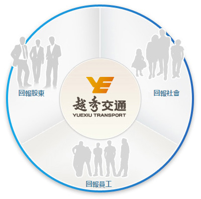 企業使命