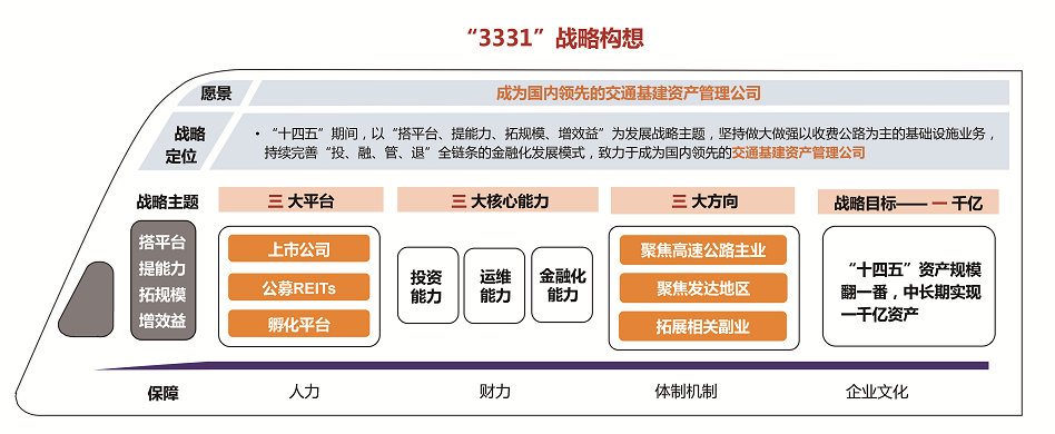 喜訊 | 越秀交通榮獲深交所2021年度“優秀基礎設施公募REITs原始權益人”