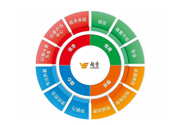 “四信”核心價值觀內涵