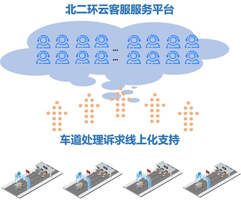 無人收費2.0版來了！首個菱形收費站無人收費解決方案落地北二環香雪站