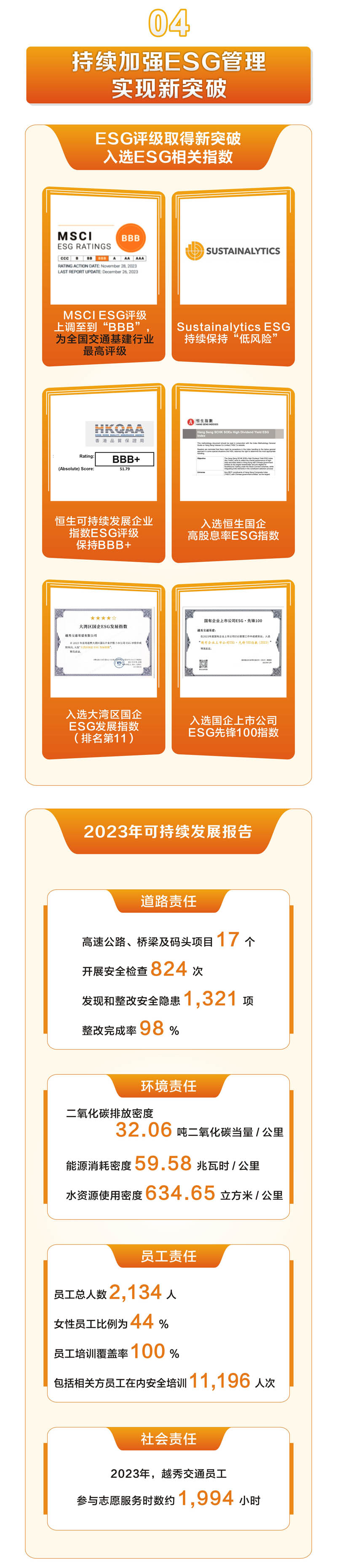 一圖讀懂 | 越秀交通公佈2023年度業績