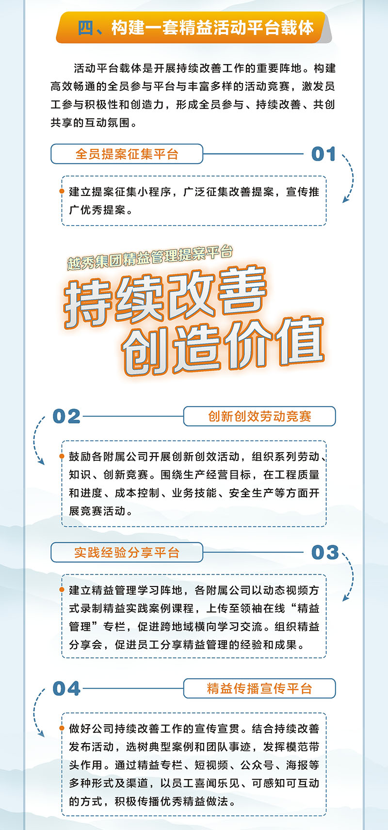 一圖讀懂 | 越秀交通2024年精益管理工作要點
