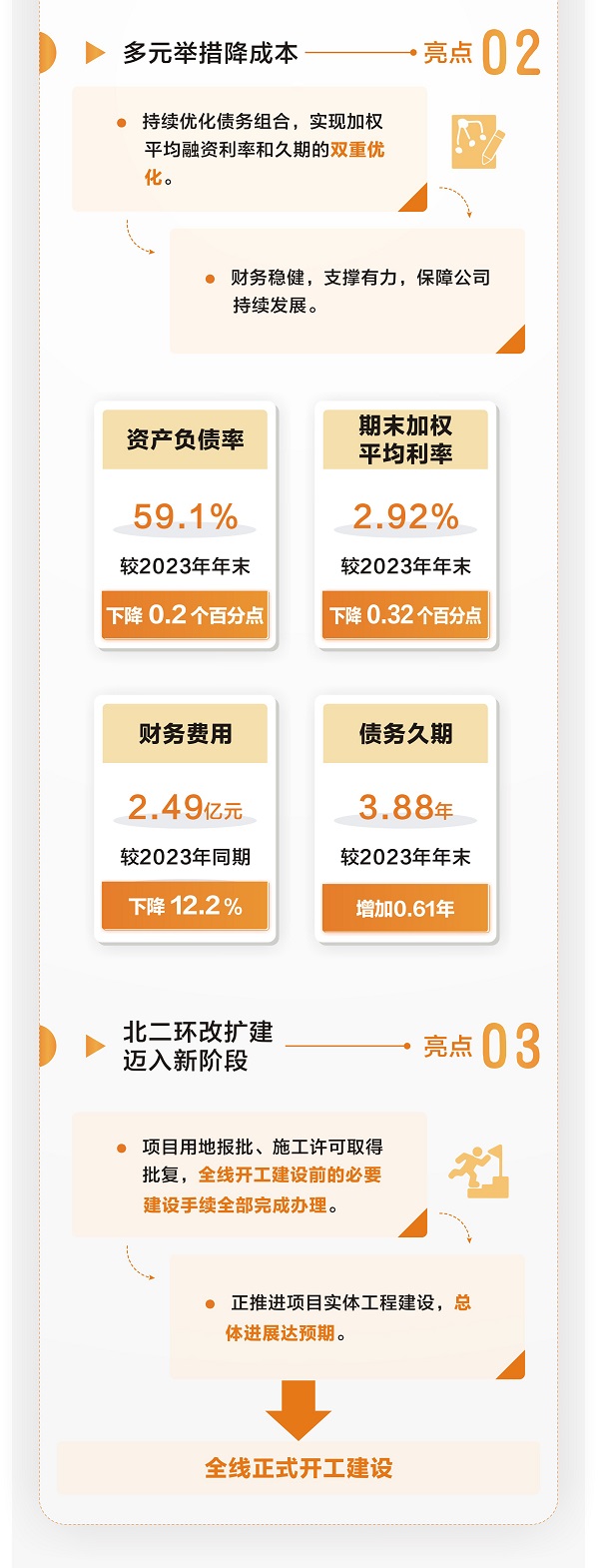一圖讀懂 | 越秀交通公佈2024年中期業績