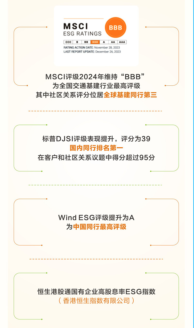 一圖讀懂 越秀交通公佈2024年度業績