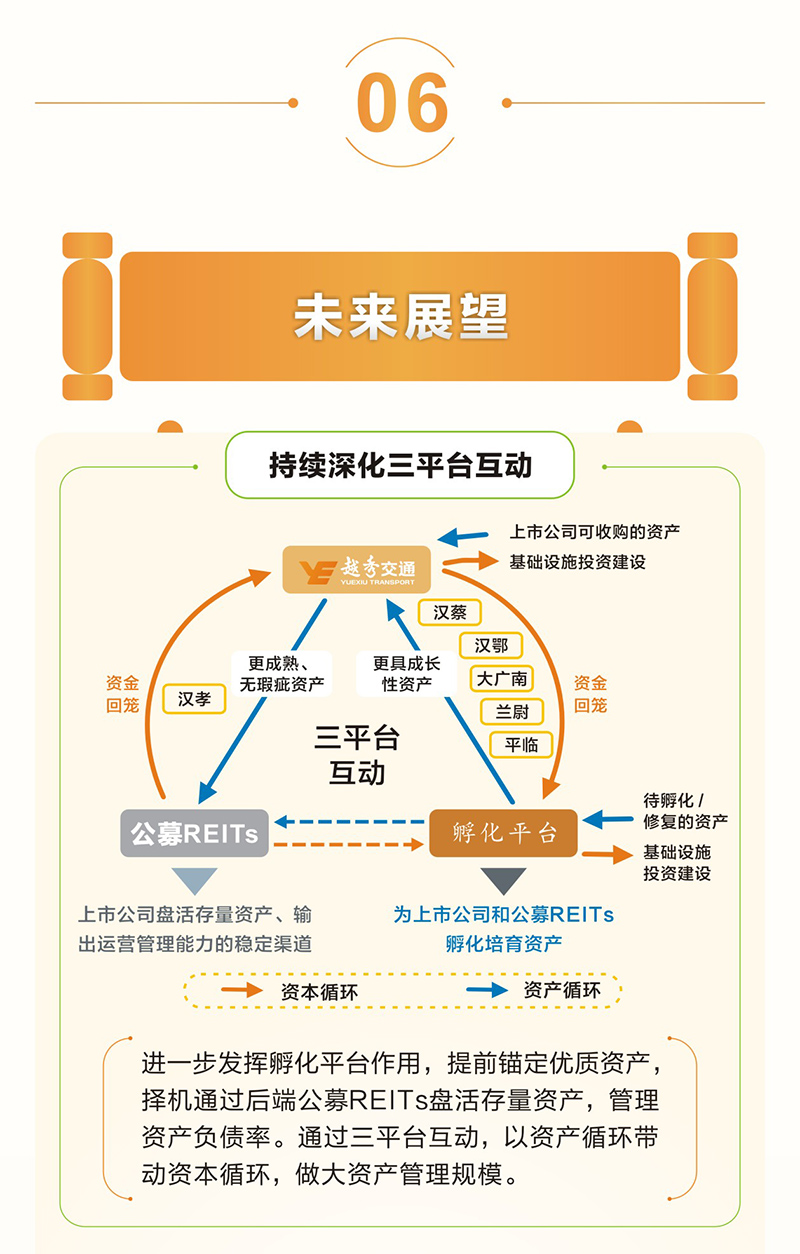 一圖讀懂 越秀交通公佈2024年度業績