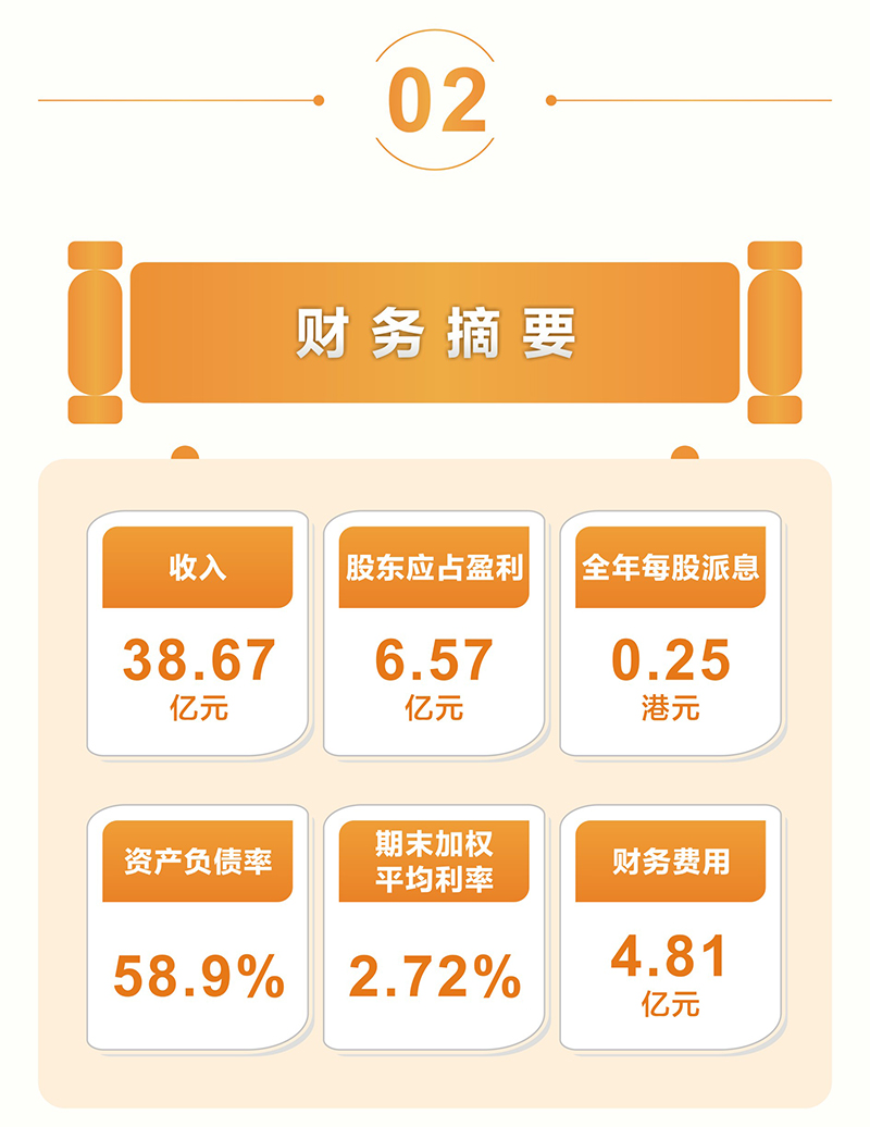 一圖讀懂 越秀交通公佈2024年度業績