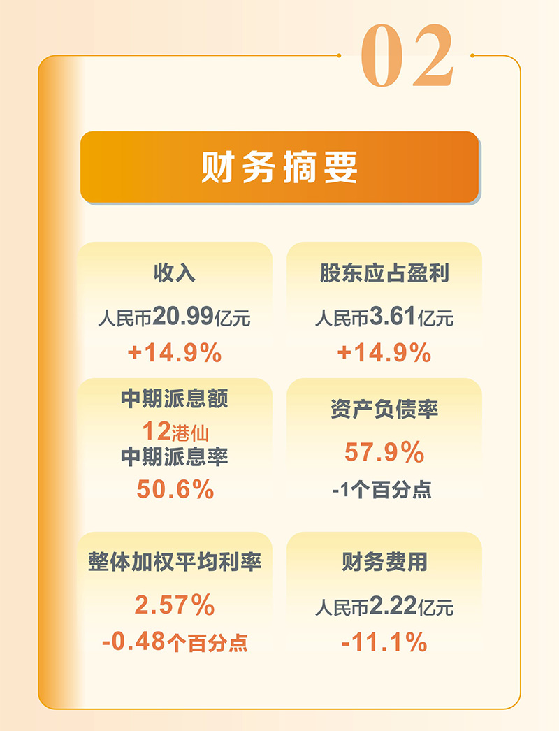 越秀交通公佈2025年中期業績