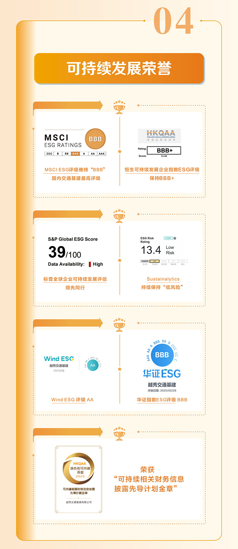 越秀交通公佈2025年中期業績