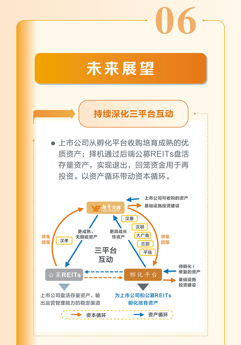 越秀交通公佈2025年中期業績