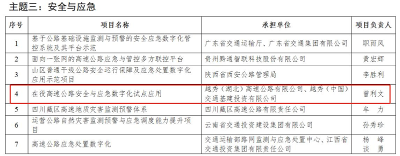 越秀交通申報國家交通運輸部課題成功獲批