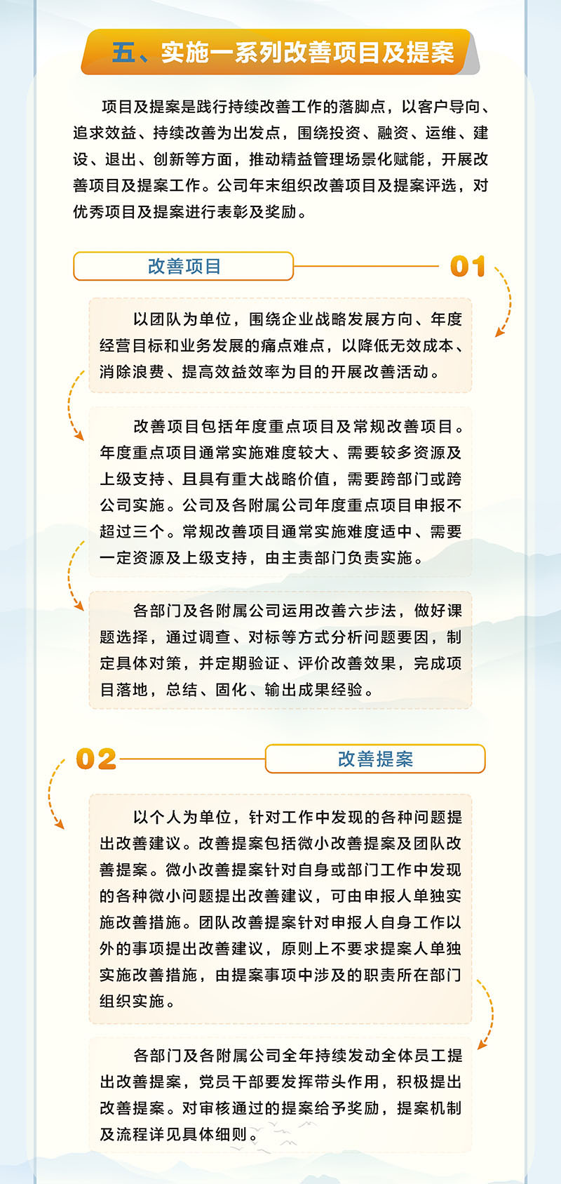 一圖讀懂  越秀交通2024年精益管理工作要點